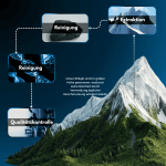 Shilajit Kapseln - Image 4