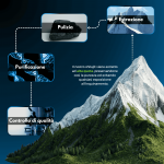 Capsule di Shilajit - Image 4