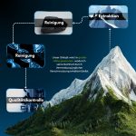 Shilajit-Harz - Image 5