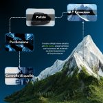 Resina di Shilajit - Image 5