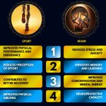 Rhodiola Rosea - Image 7